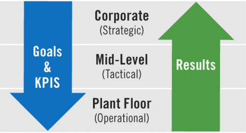 top-floor-and-plant-floor