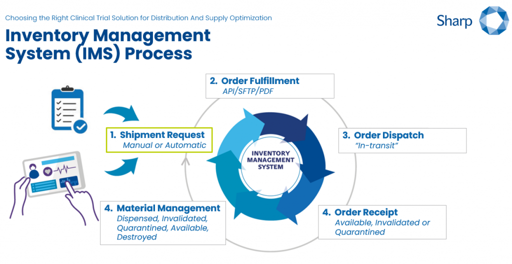 Clinventory Inventory Management System